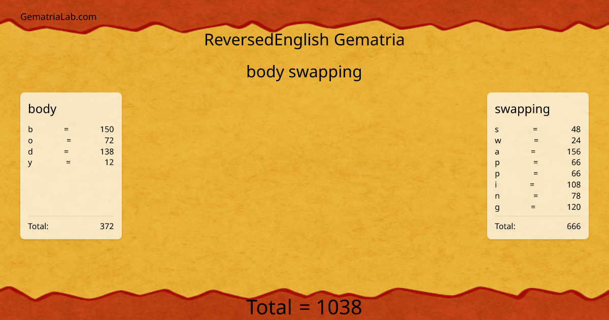 body swapping in reversedEnglish Gematria